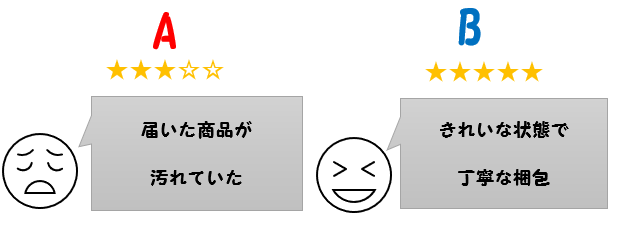 メルカリで悪い評価を返されないために 商品説明の書き方と注意点 カエデのゆるっと日常ブログ