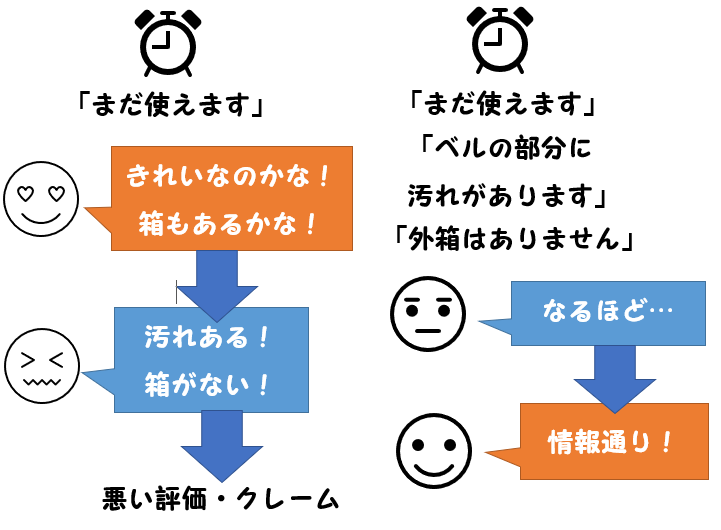 メルカリで悪い評価を返されないために 商品説明の書き方と注意点 カエデのゆるっと日常ブログ